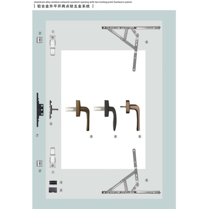 鋁合金內(nèi)平開兩點鎖五金系統(tǒng)