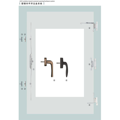 塑鋼內(nèi)平開五金系統(tǒng)